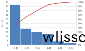 受供給側改革(ge)調整 LED産(chan)業前途光明